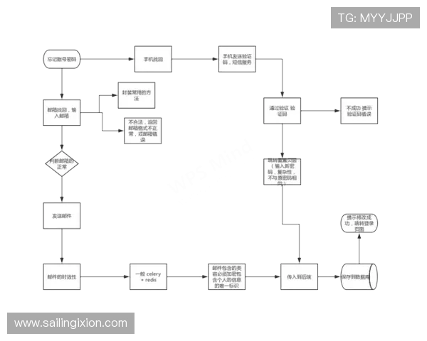 新爱体育登录：忘记密码怎么办？找回账号的完整流程